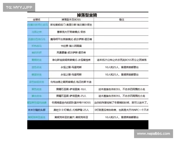 魔兽世界怀旧服：坐骑属性强化秘籍